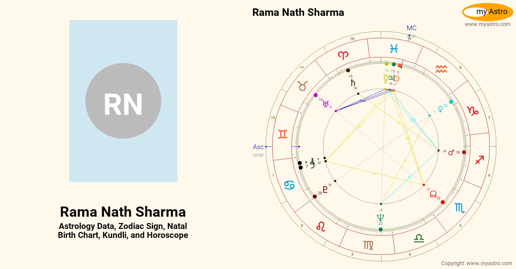 Rama Nath Sharma’s natal birth chart, kundli, horoscope, astrology ...