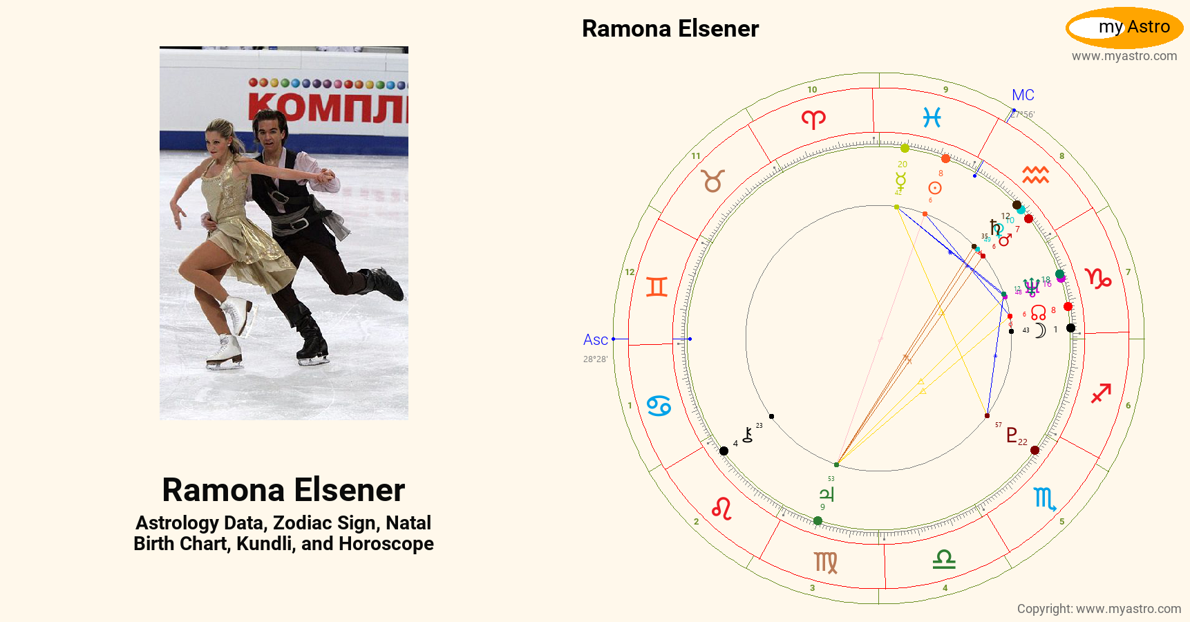 Ramona Elsener’s natal birth chart, kundli, horoscope, astrology