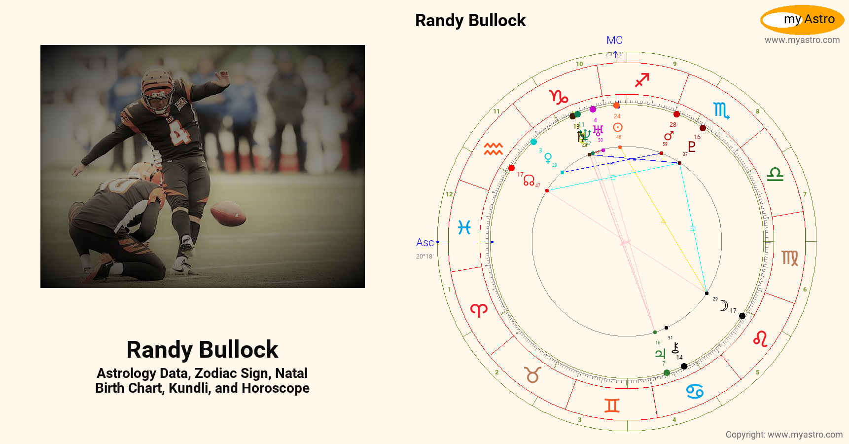 Randy Bullock’s natal birth chart, kundli, horoscope, astrology