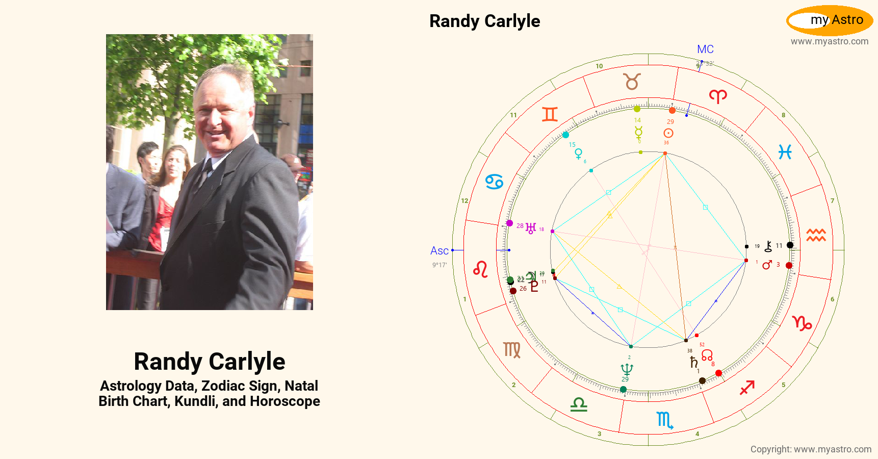 Randy Carlyle’s natal birth chart, kundli, horoscope, astrology