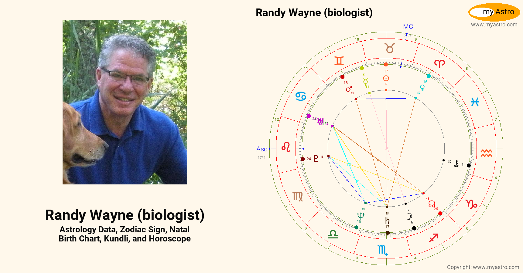 Randy Wayne Biologist’s natal birth chart, kundli, horoscope, astrology