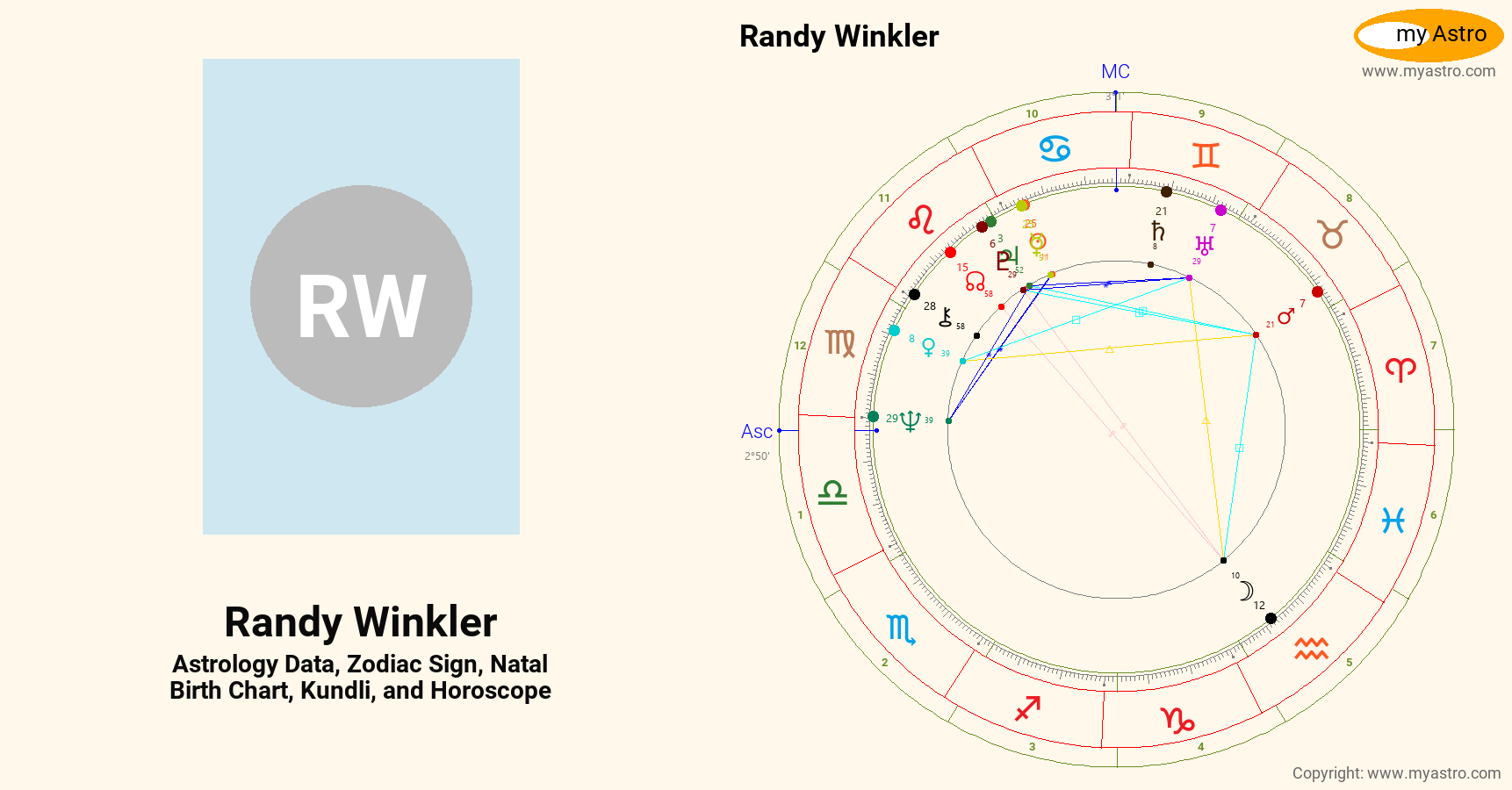 Randy Winkler’s natal birth chart, kundli, horoscope, astrology