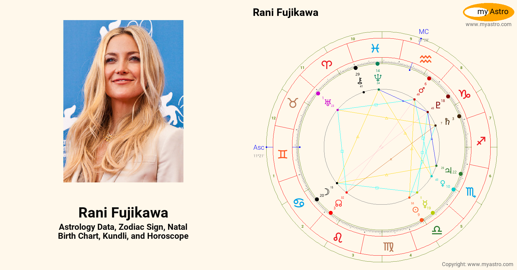 Rani Fujikawa’s natal birth chart, kundli, horoscope, astrology ...