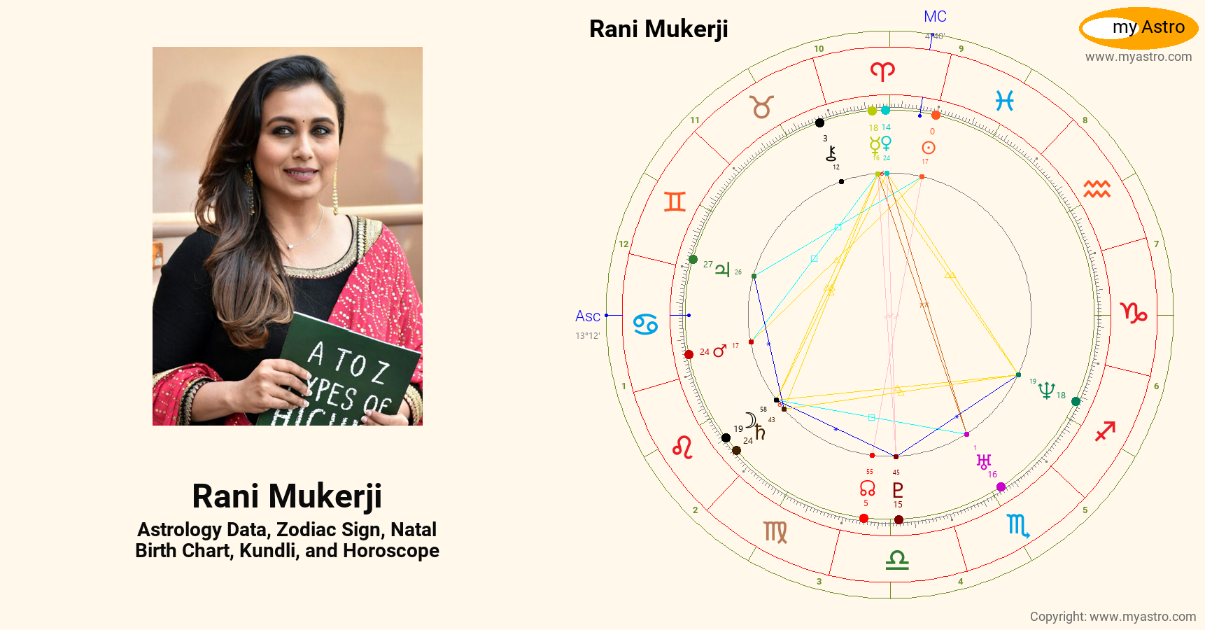 Rani Mukerji’s natal birth chart, kundli, horoscope, astrology forecast ...