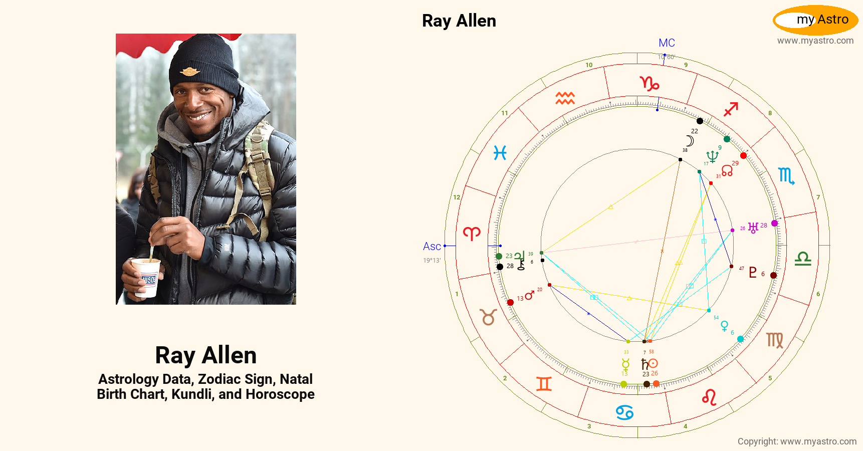 Ray Allen’s natal birth chart, kundli, horoscope, astrology forecast