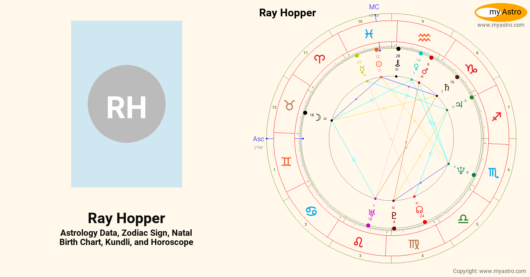 Ray Hopper’s natal birth chart, kundli, horoscope, astrology forecast