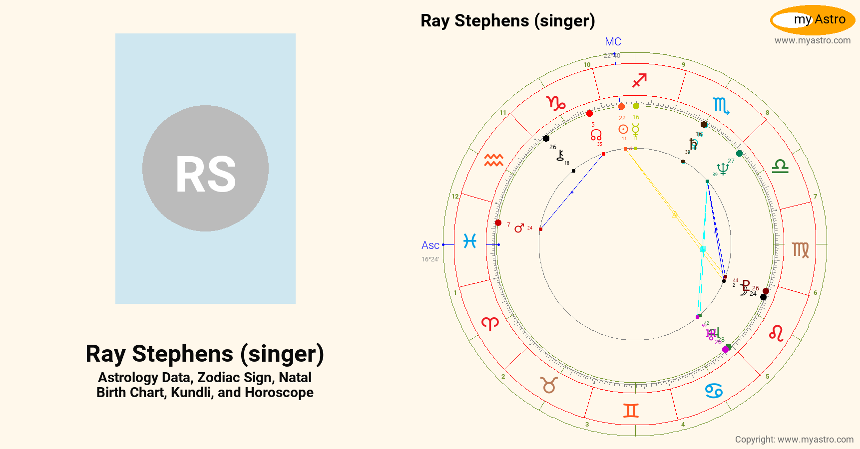 Raye Sign Ray Stephens Singer’s natal birth chart, kundli, horoscope, astrology ...