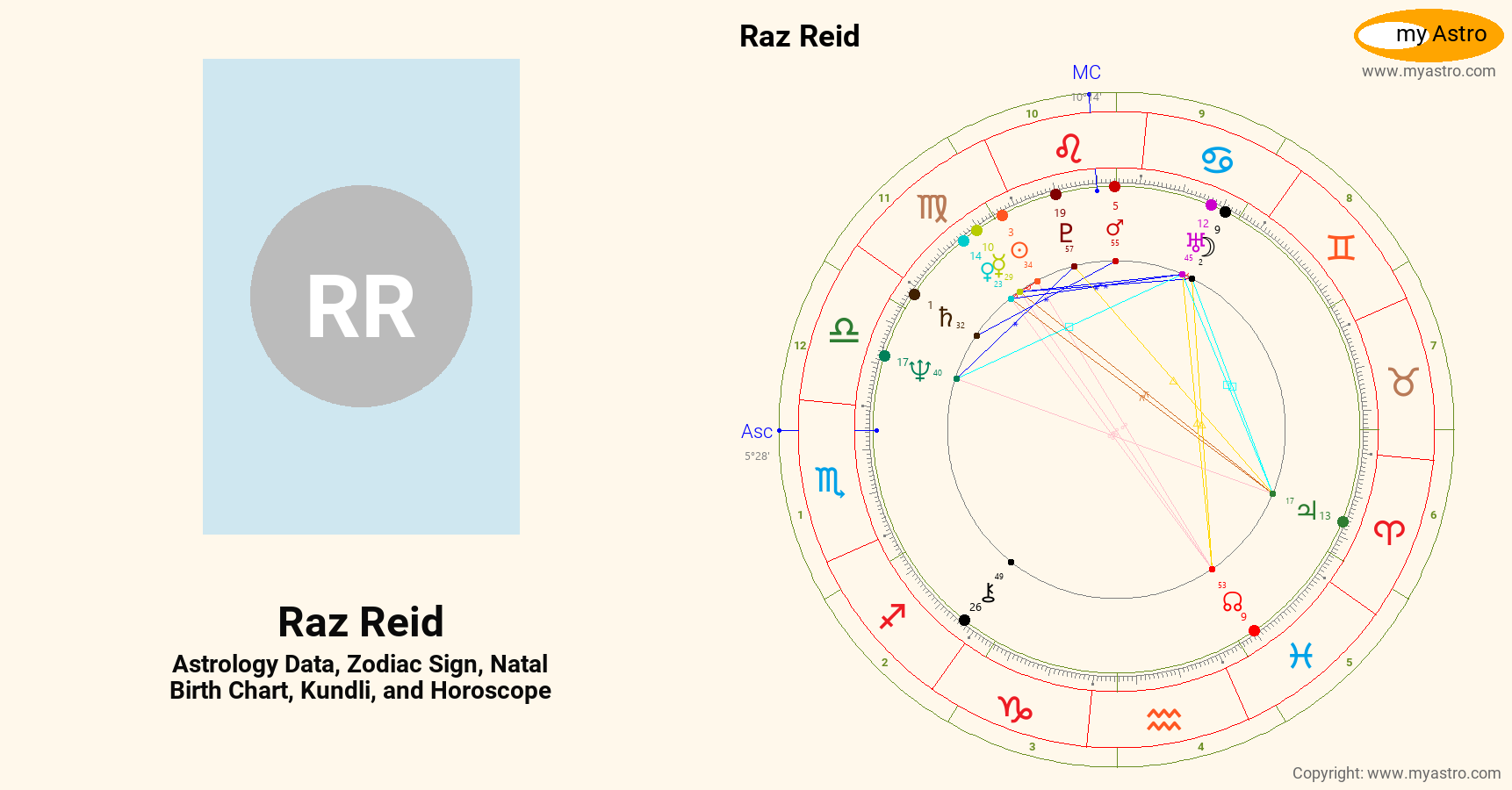 Raz Reid’s natal birth chart, kundli, horoscope, astrology forecast
