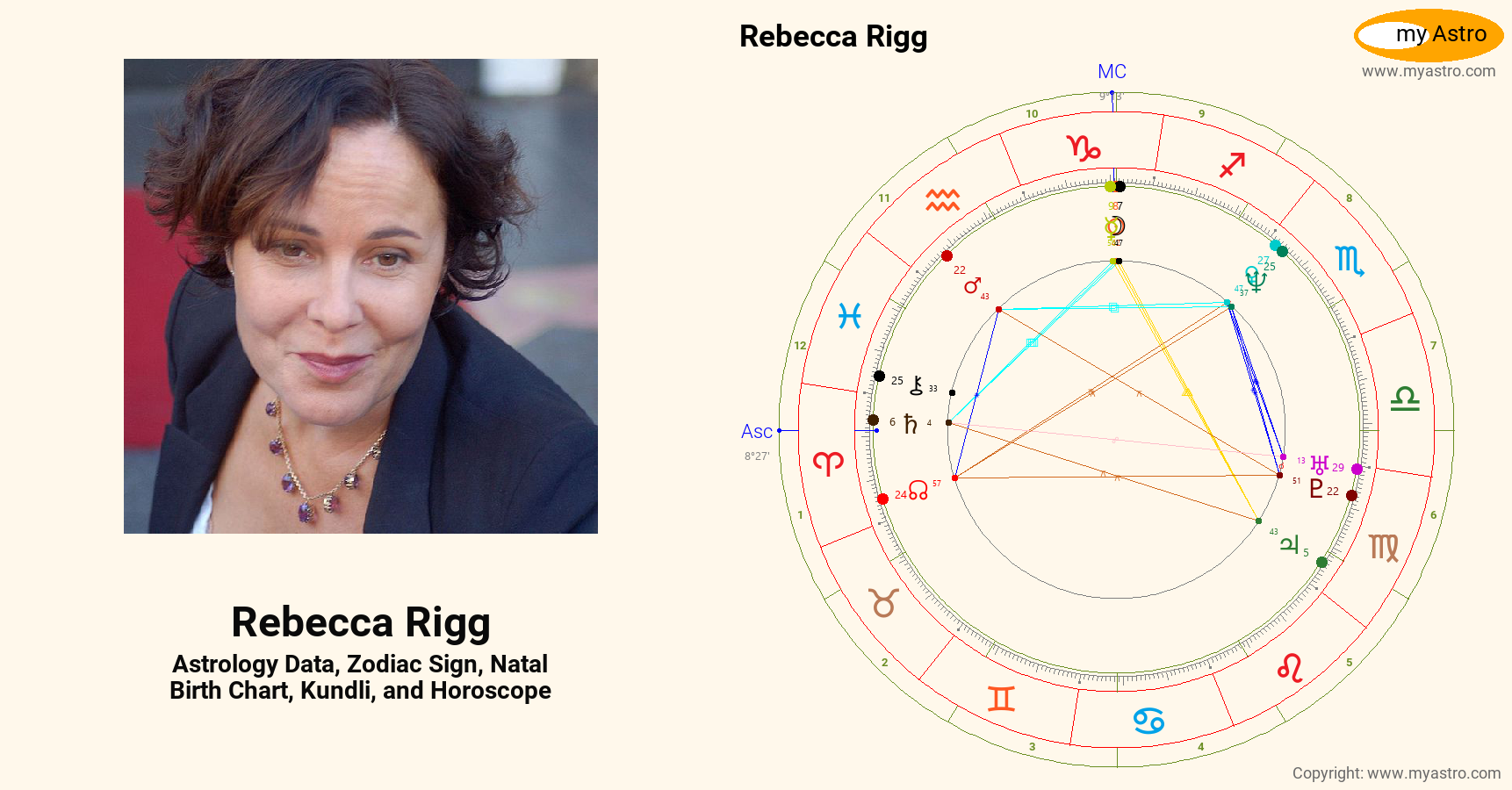 Rebbeca Rig Rebecca Rigg’s natal birth chart, kundli, horoscope, astrology forecast ...