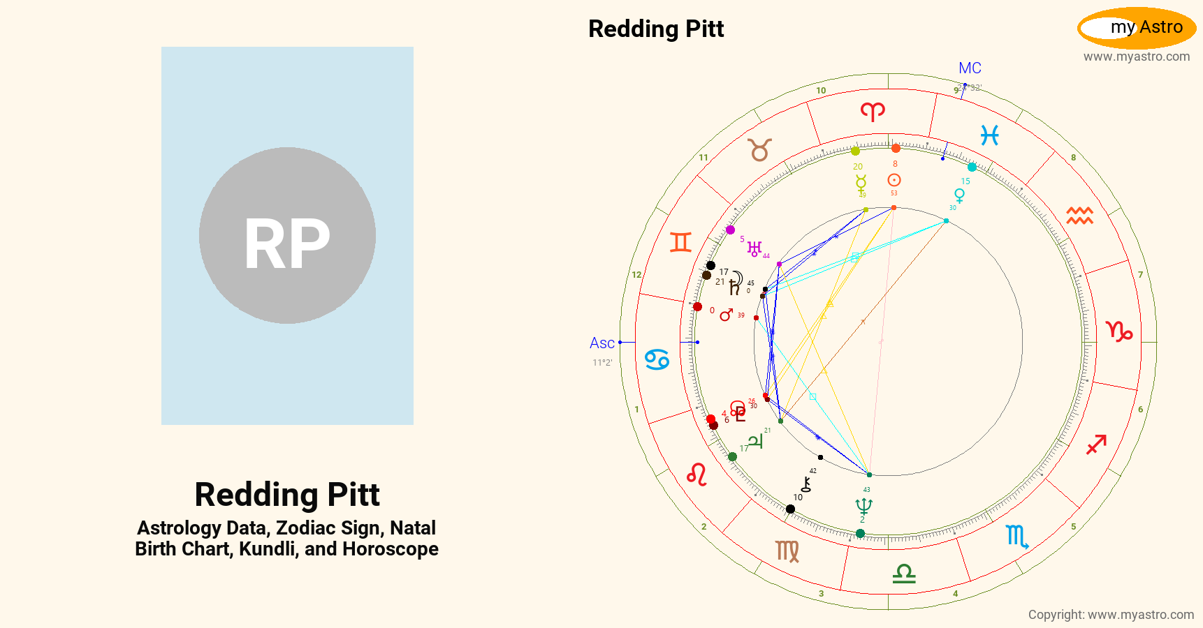 Redding Pitt’s natal birth chart, kundli, horoscope, astrology forecast