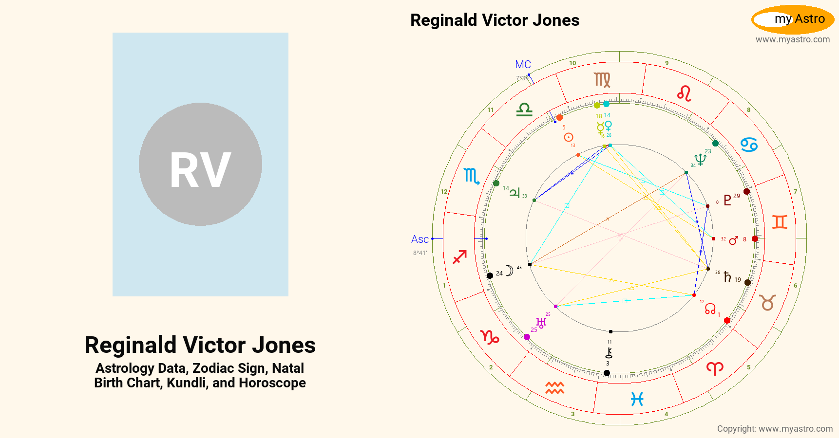 Reginald Victor Jones’s natal birth chart, kundli, horoscope, astrology