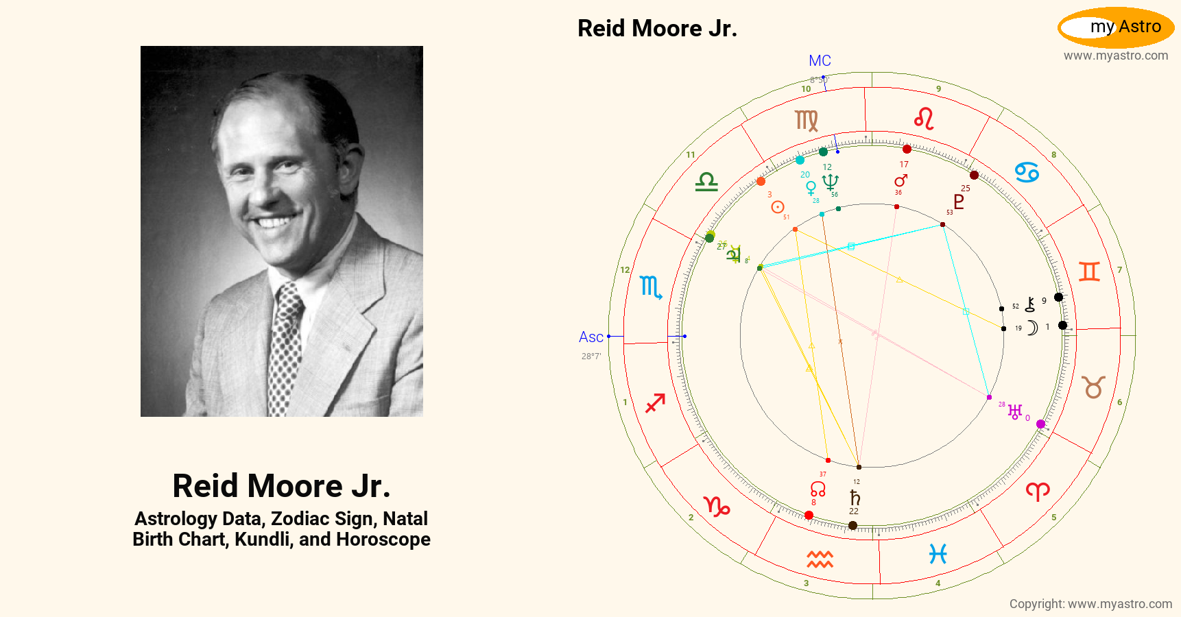 Reid Moore Jr’s natal birth chart, kundli, horoscope, astrology
