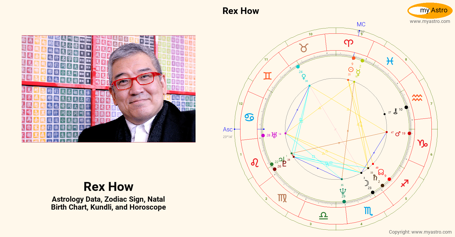 Rex How’s natal birth chart, kundli, horoscope, astrology forecast