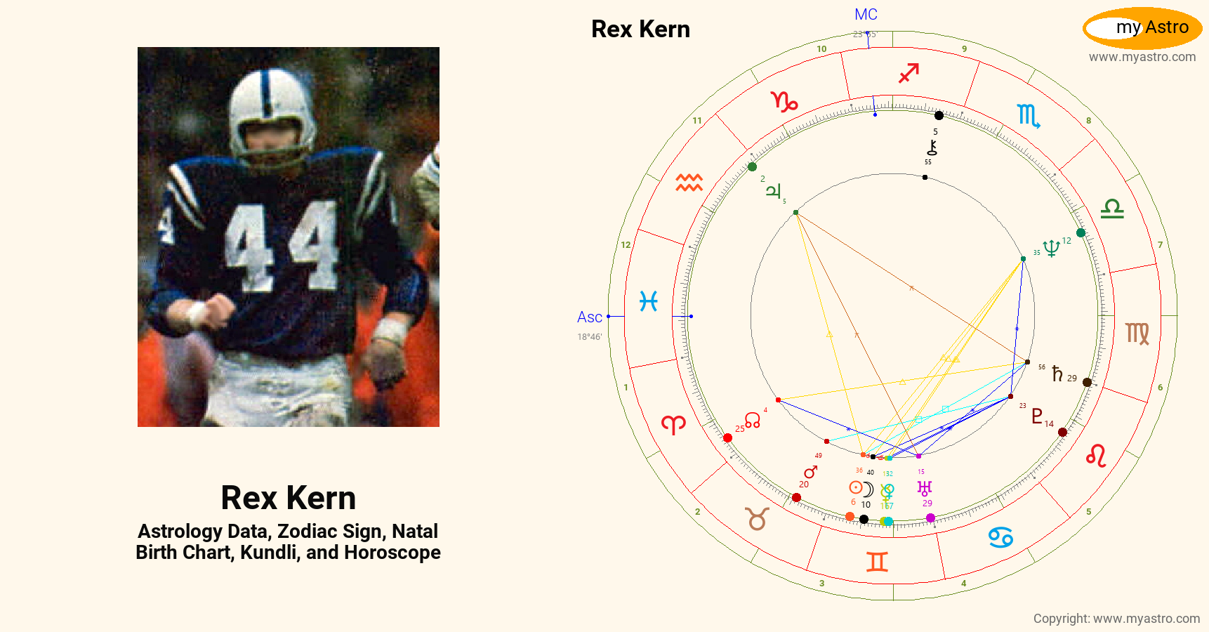 Rex Kern’s natal birth chart, kundli, horoscope, astrology forecast