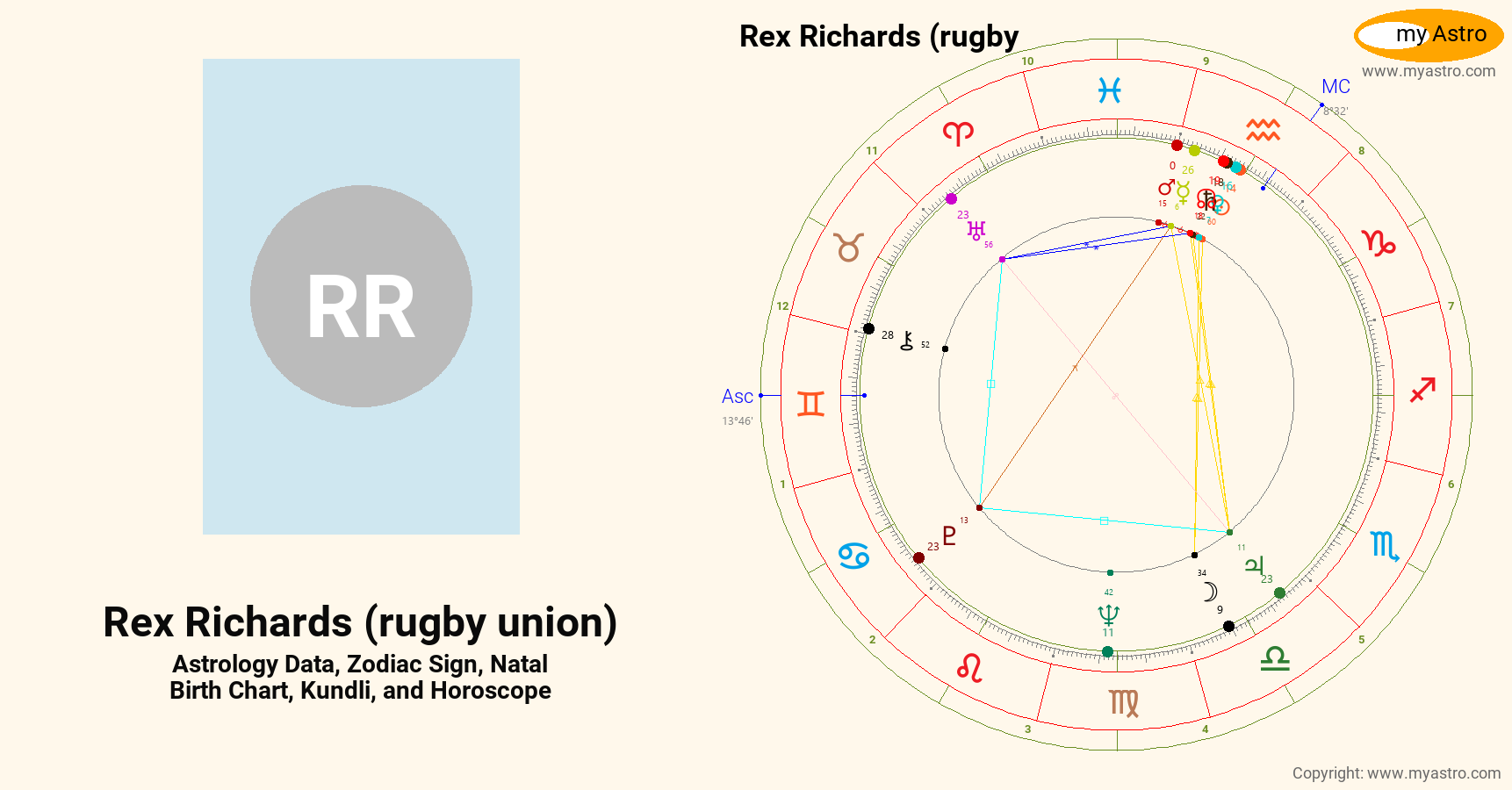Rex Richards Rugby Union’s natal birth chart, kundli, horoscope
