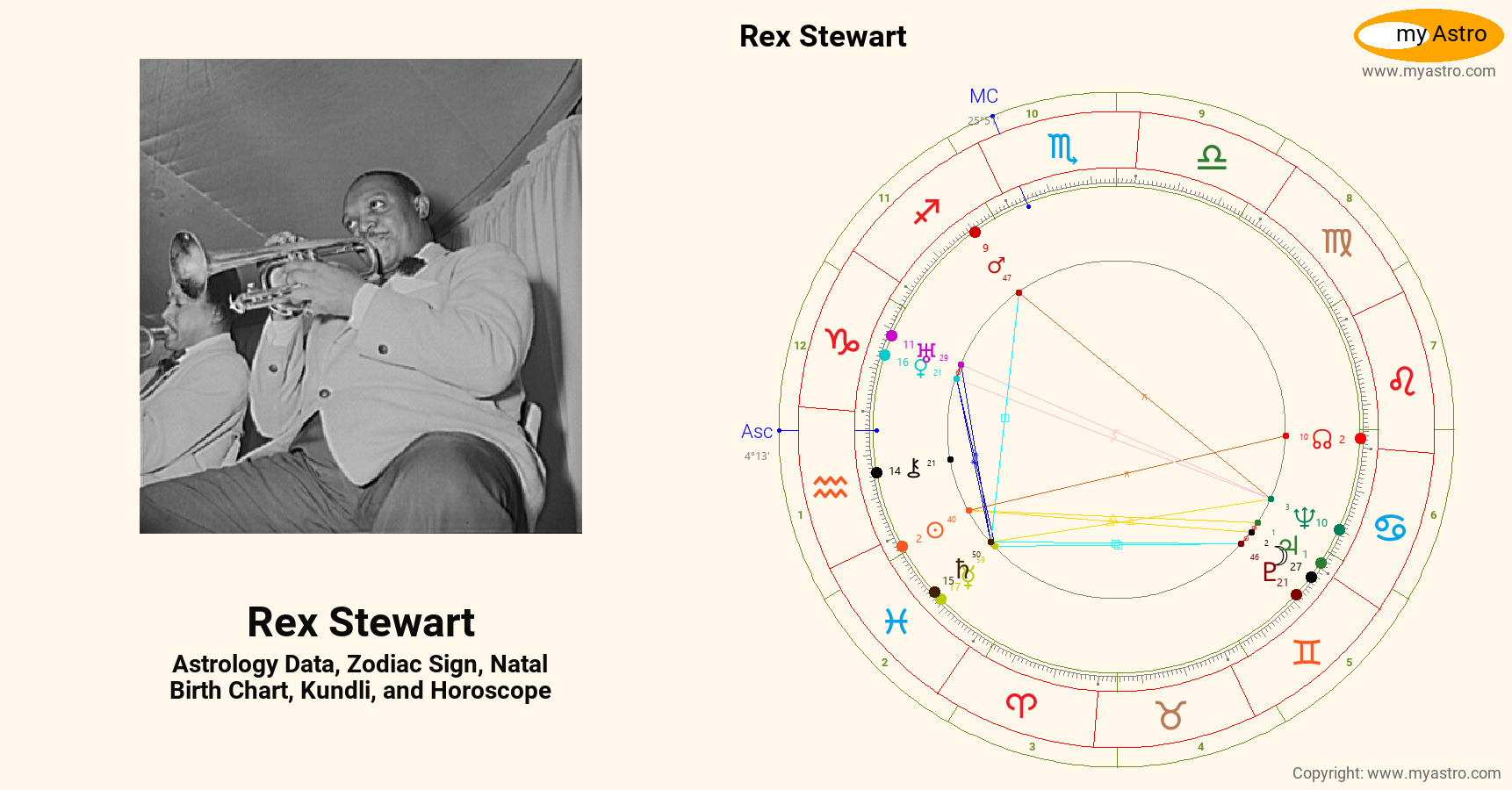 Rex Stewart’s natal birth chart, kundli, horoscope, astrology forecast