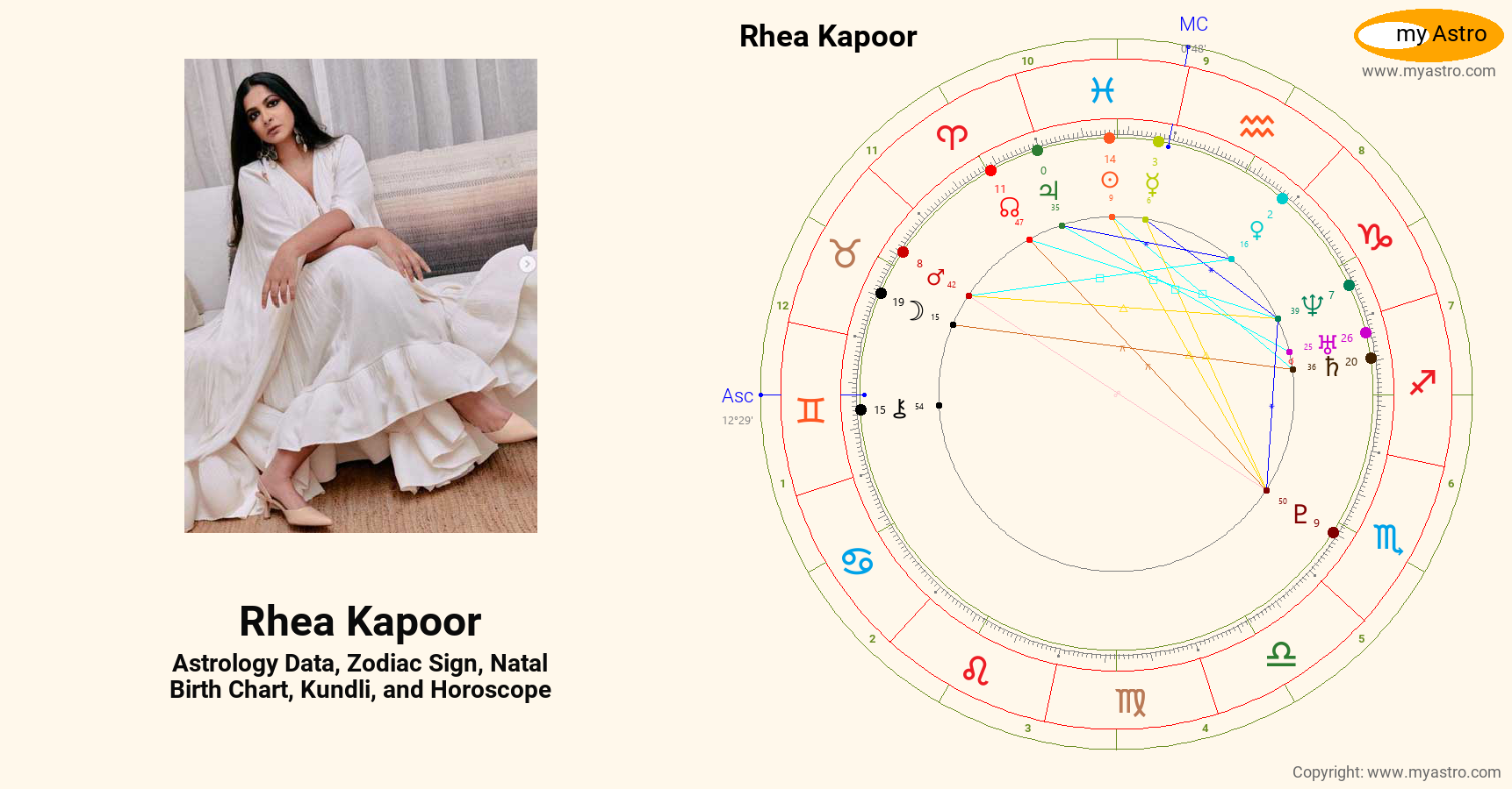 Rhea Kapoor’s natal birth chart, kundli, horoscope, astrology forecast