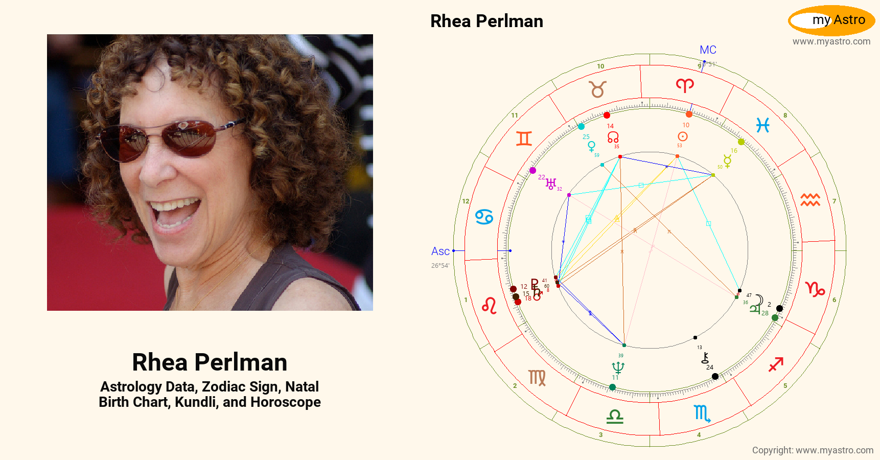 Rhea Perlman’s natal birth chart, kundli, horoscope, astrology forecast