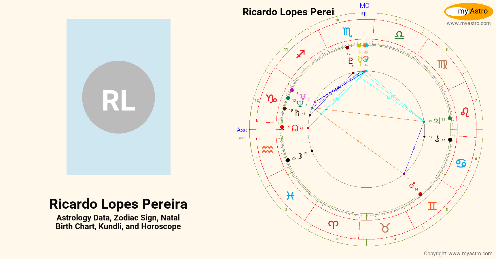 Ricardo Lopes Pereira’s natal birth chart, kundli, horoscope, astrology