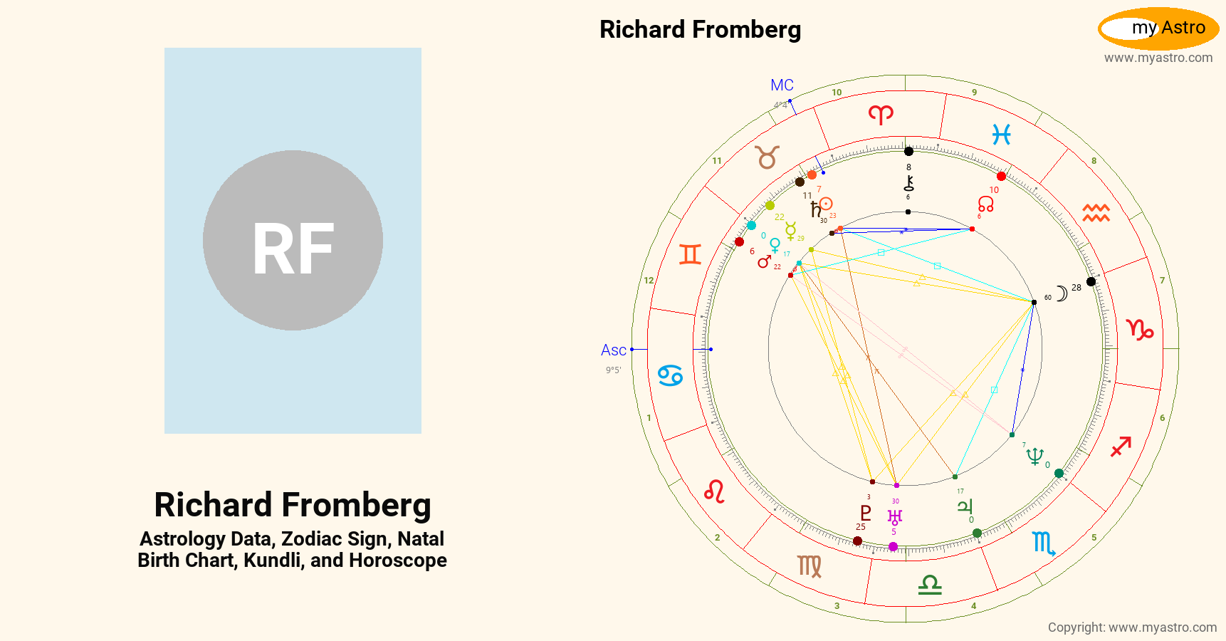 Richard Fromberg’s natal birth chart, kundli, horoscope, astrology