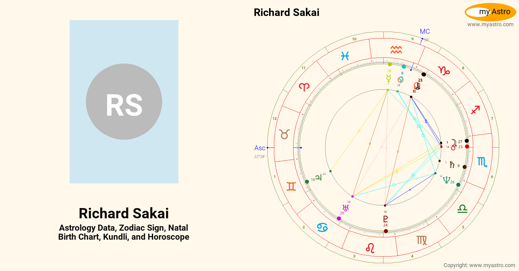 Richard Sakai’s natal birth chart, kundli, horoscope, astrology