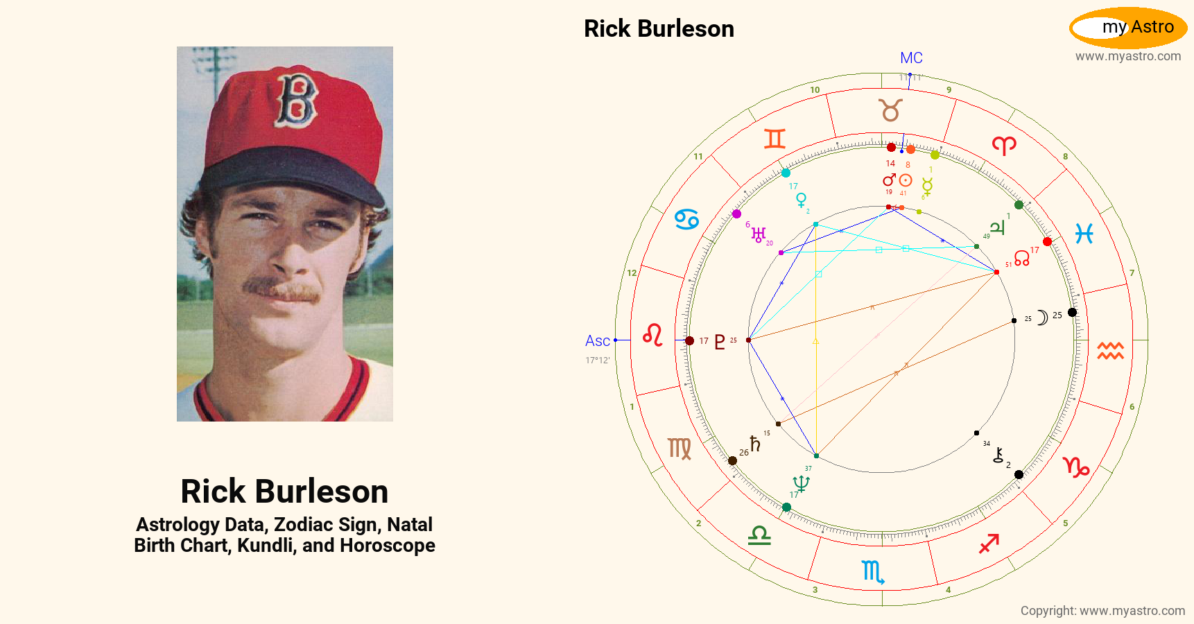 Rick Burleson’s natal birth chart, kundli, horoscope, astrology