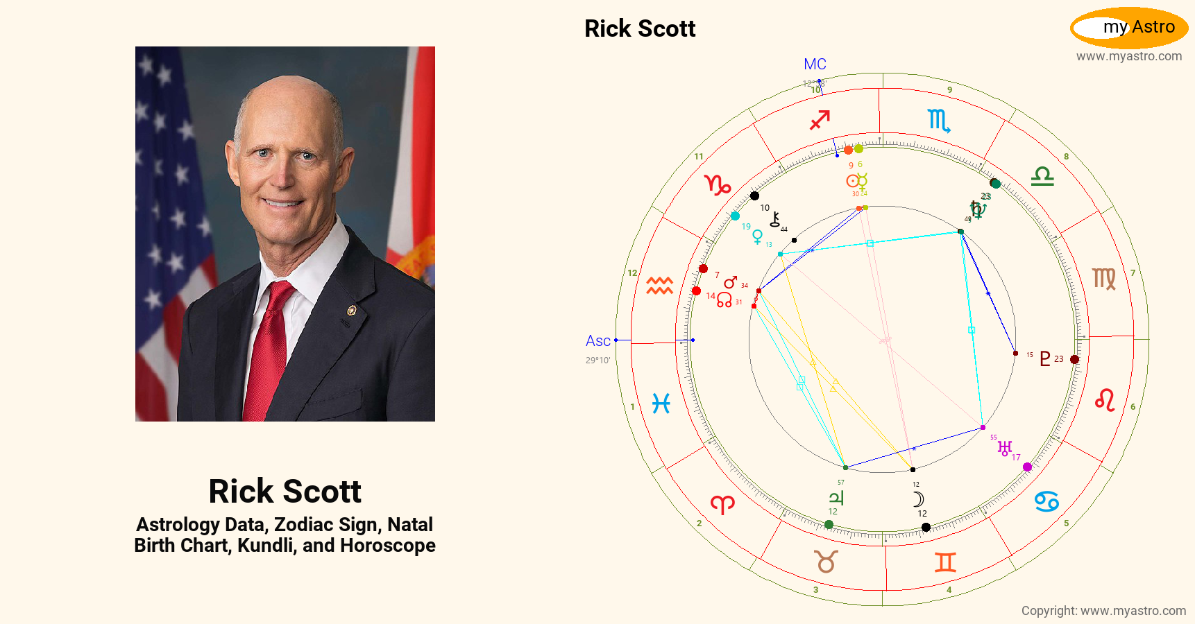 Rick Scott’s natal birth chart, kundli, horoscope, astrology forecast