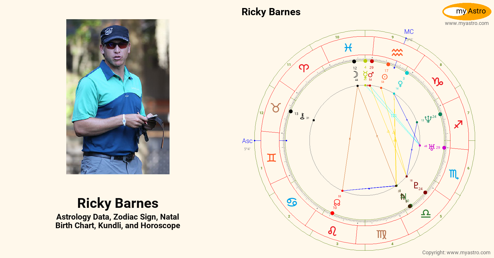 Ricky Barnes’s natal birth chart, kundli, horoscope, astrology forecast