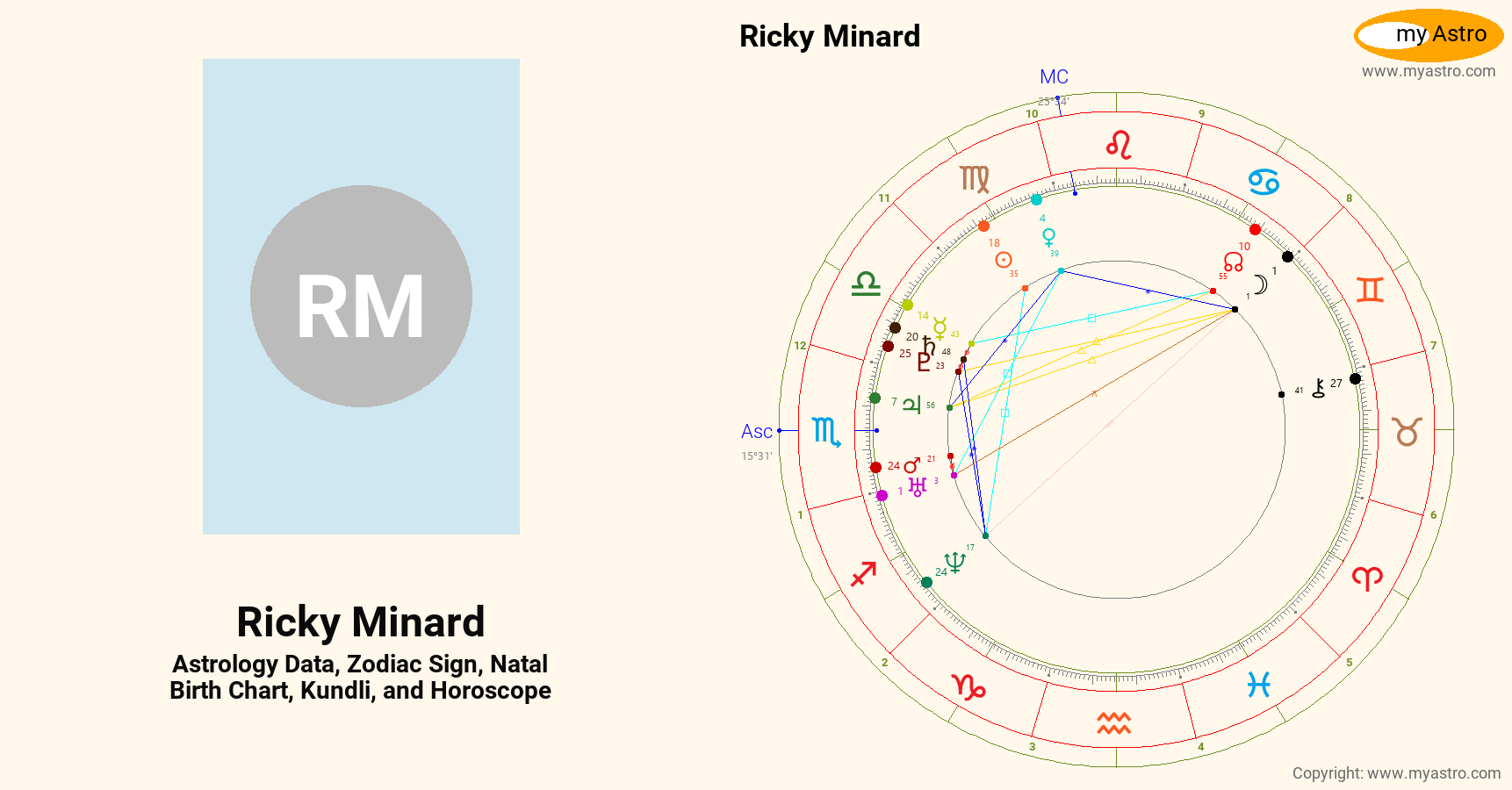 Ricky Minard’s natal birth chart, kundli, horoscope, astrology forecast