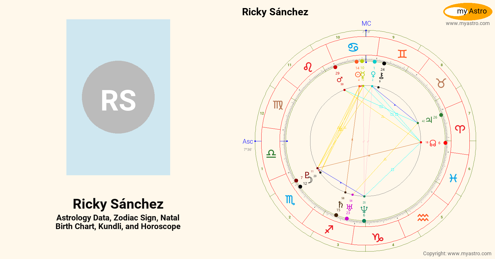 Ricky Sanchez’s natal birth chart, kundli, horoscope, astrology