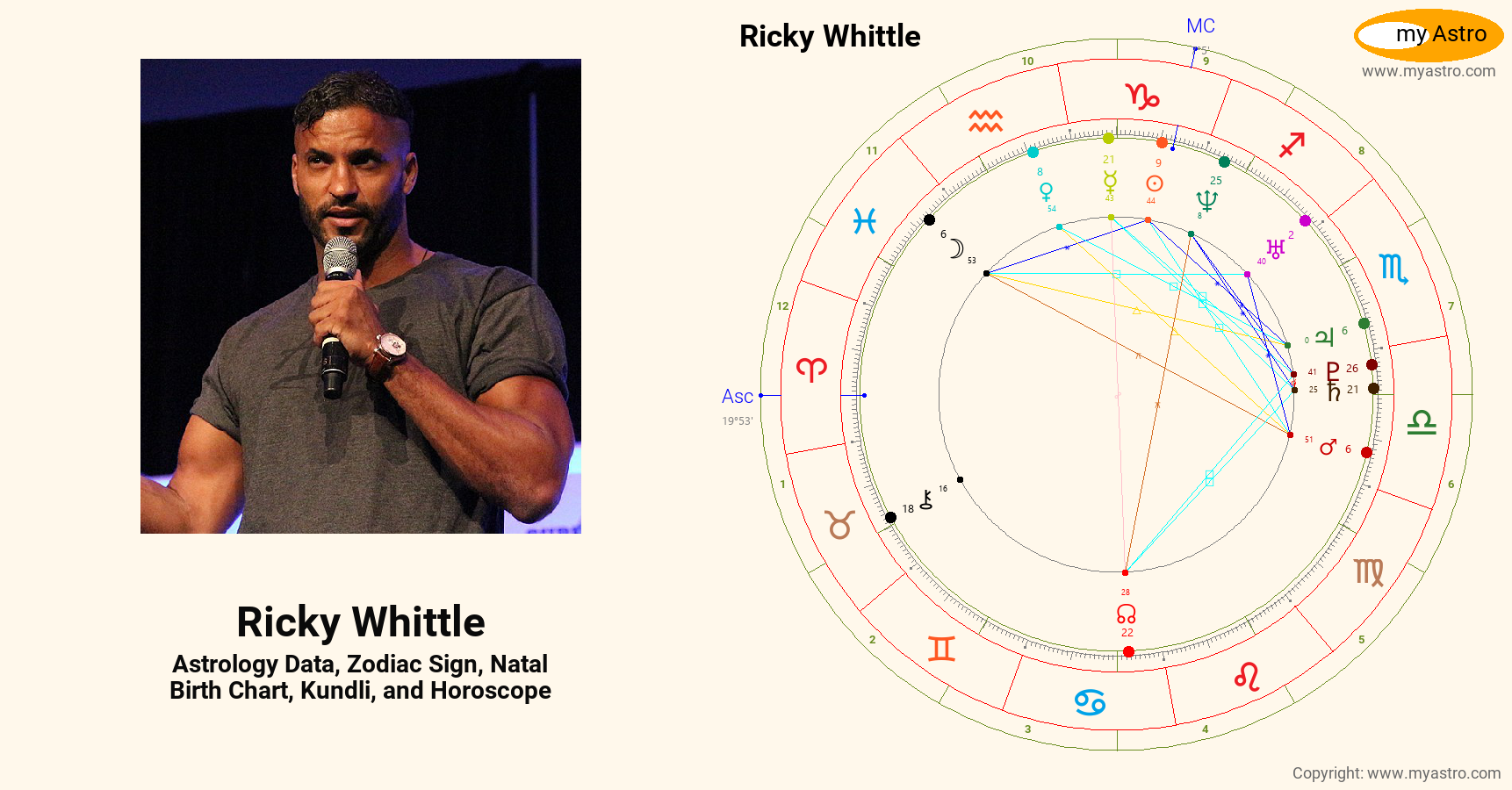 Ricky Whittle’s natal birth chart, kundli, horoscope, astrology