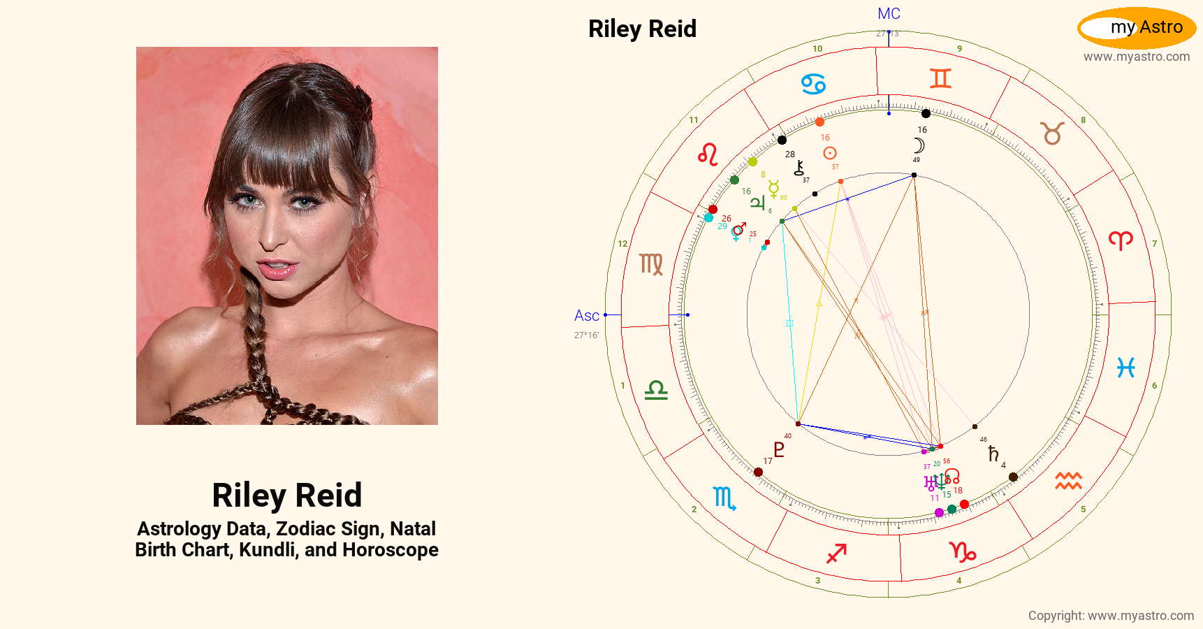 Riley Reid’s natal birth chart, kundli, horoscope, astrology forecast