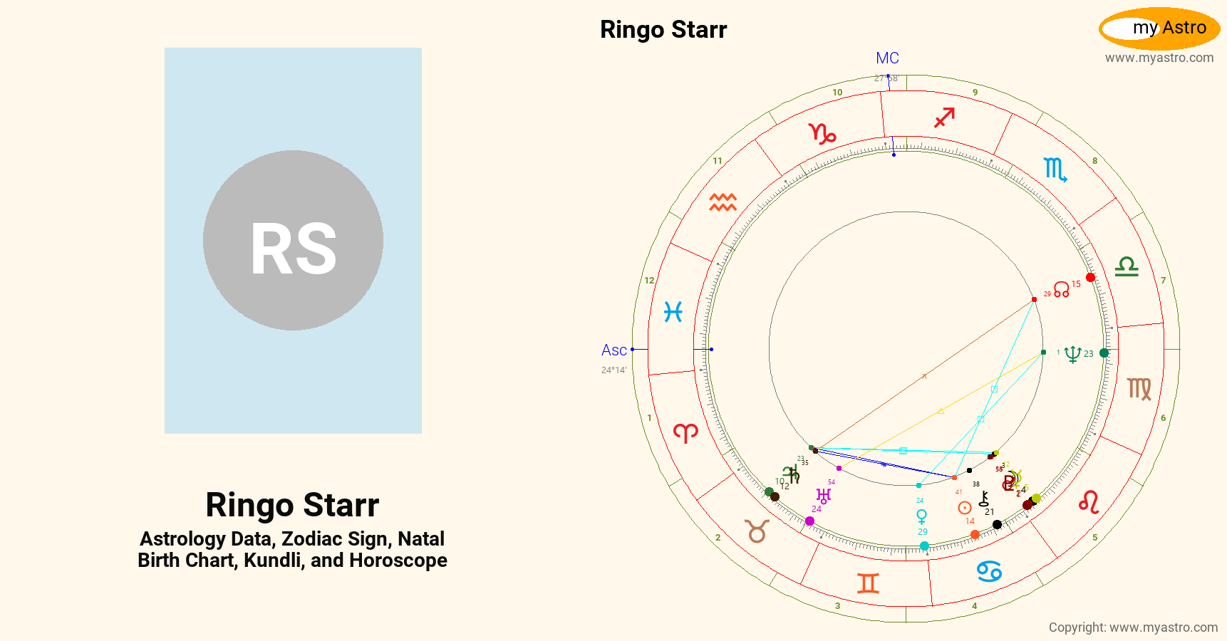 Ringo Starr’s natal birth chart, kundli, horoscope, astrology forecast