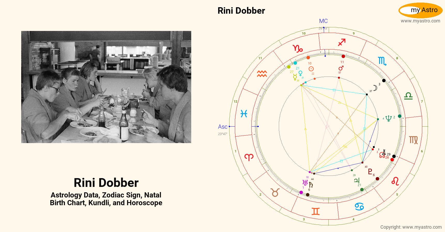 Rini Dobber’s natal birth chart, kundli, horoscope, astrology forecast ...