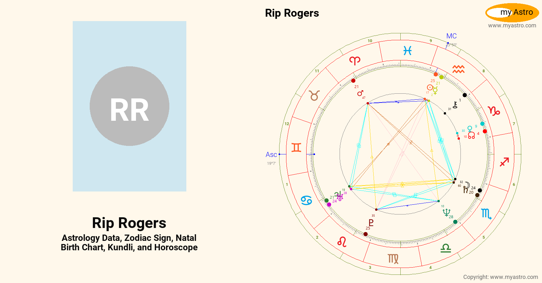 Rip Rogers’s natal birth chart, kundli, horoscope, astrology forecast