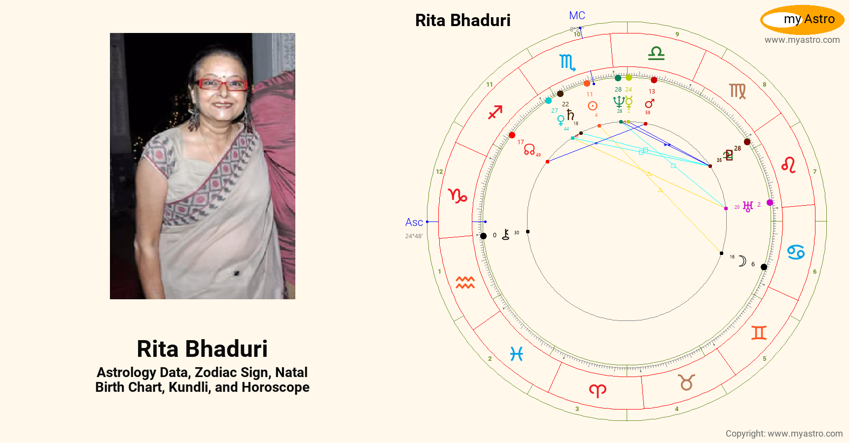 Rita Bhaduri’s natal birth chart, kundli, horoscope, astrology forecast ...