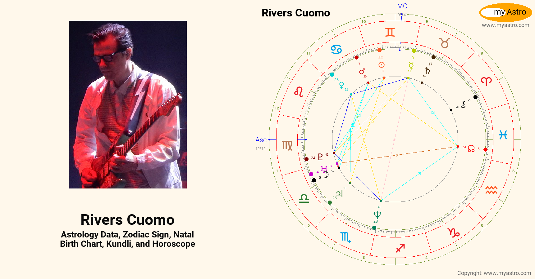 Rivers Cuomo’s natal birth chart, kundli, horoscope, astrology forecast