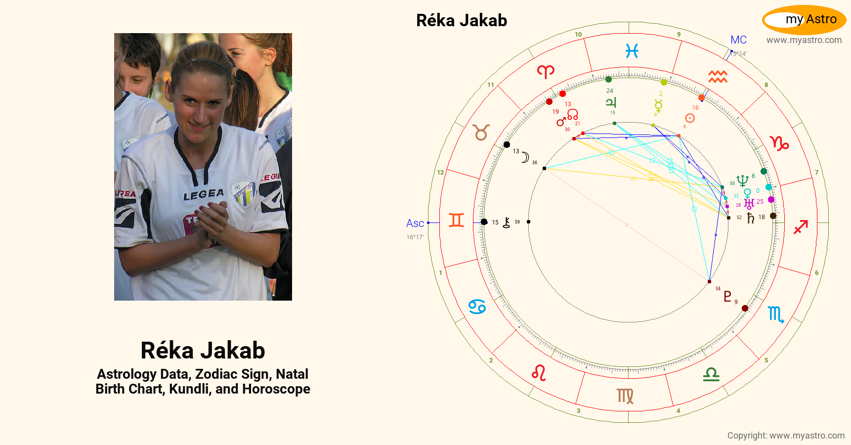 Reka Jakab’s natal birth chart, kundli, horoscope, astrology forecast ...