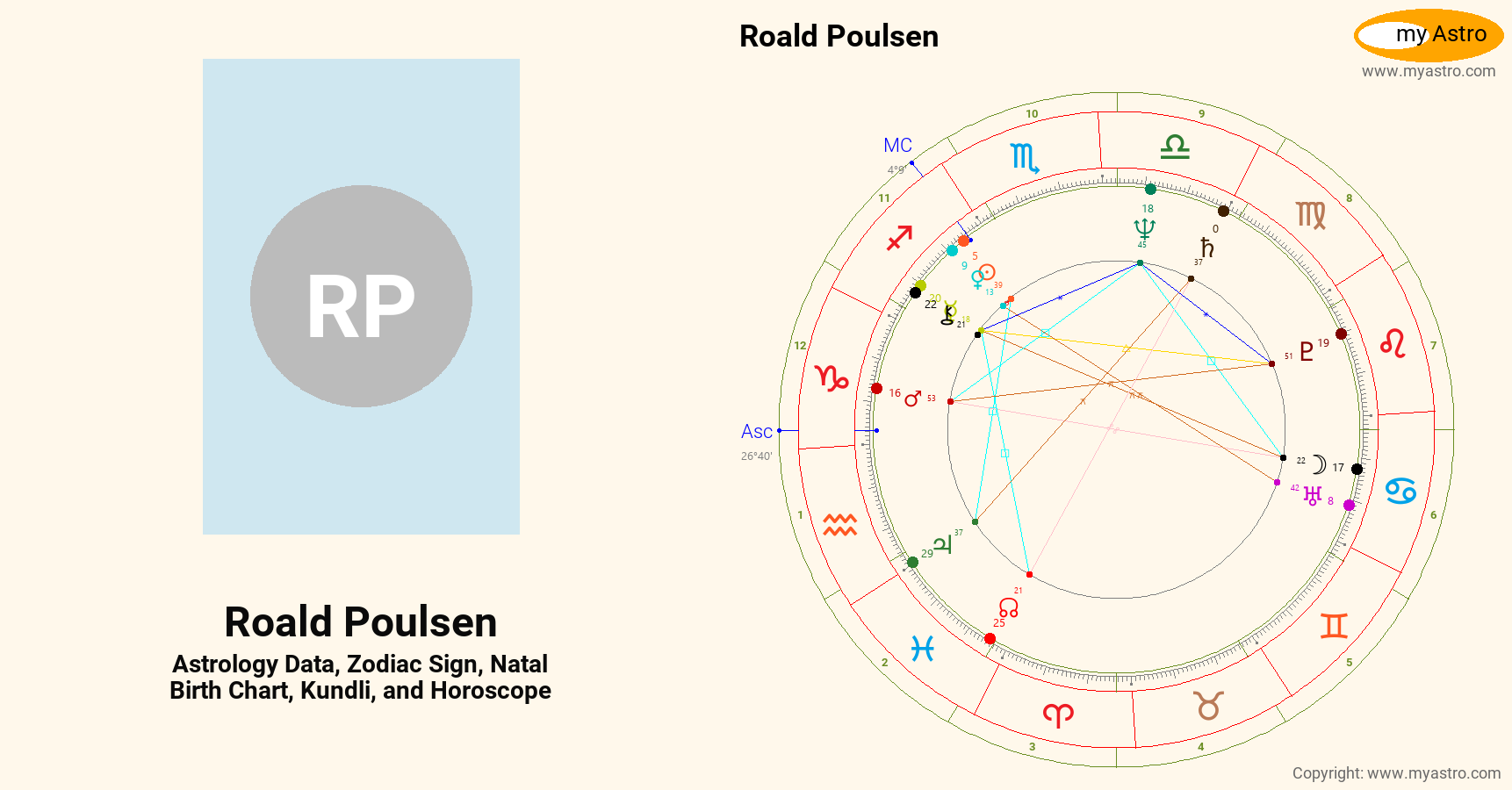 Roald Poulsen’s natal birth chart, kundli, horoscope, astrology