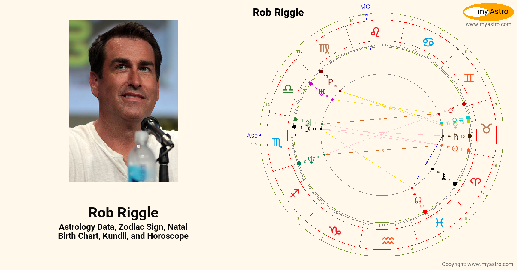Les Riggle Rob Riggle’s natal birth chart, kundli, horoscope, astrology forecast ...