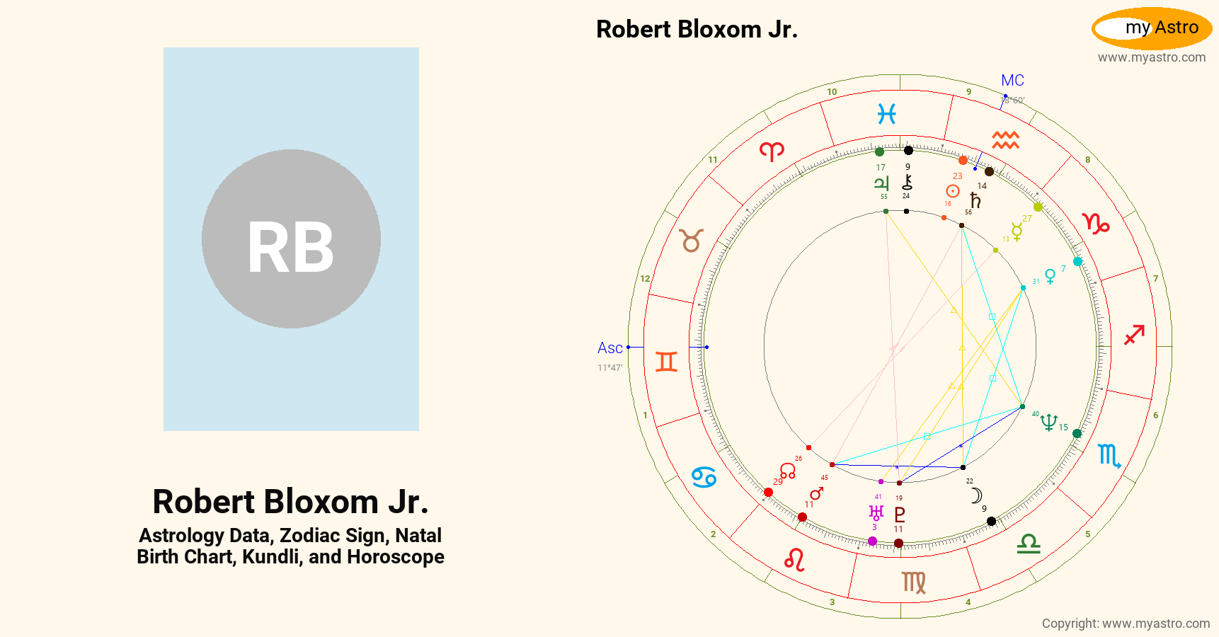 Robert Bloxom Jr’s natal birth chart, kundli, horoscope, astrology forecast, relationships