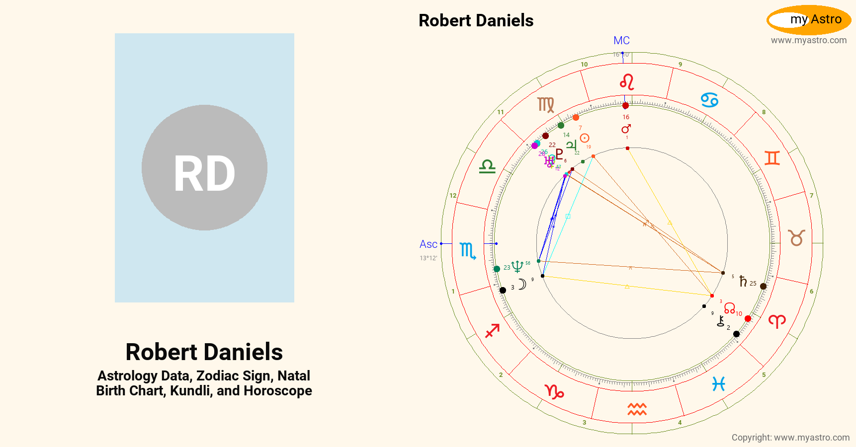 Robert Daniels’s natal birth chart, kundli, horoscope, astrology forecast, relationships