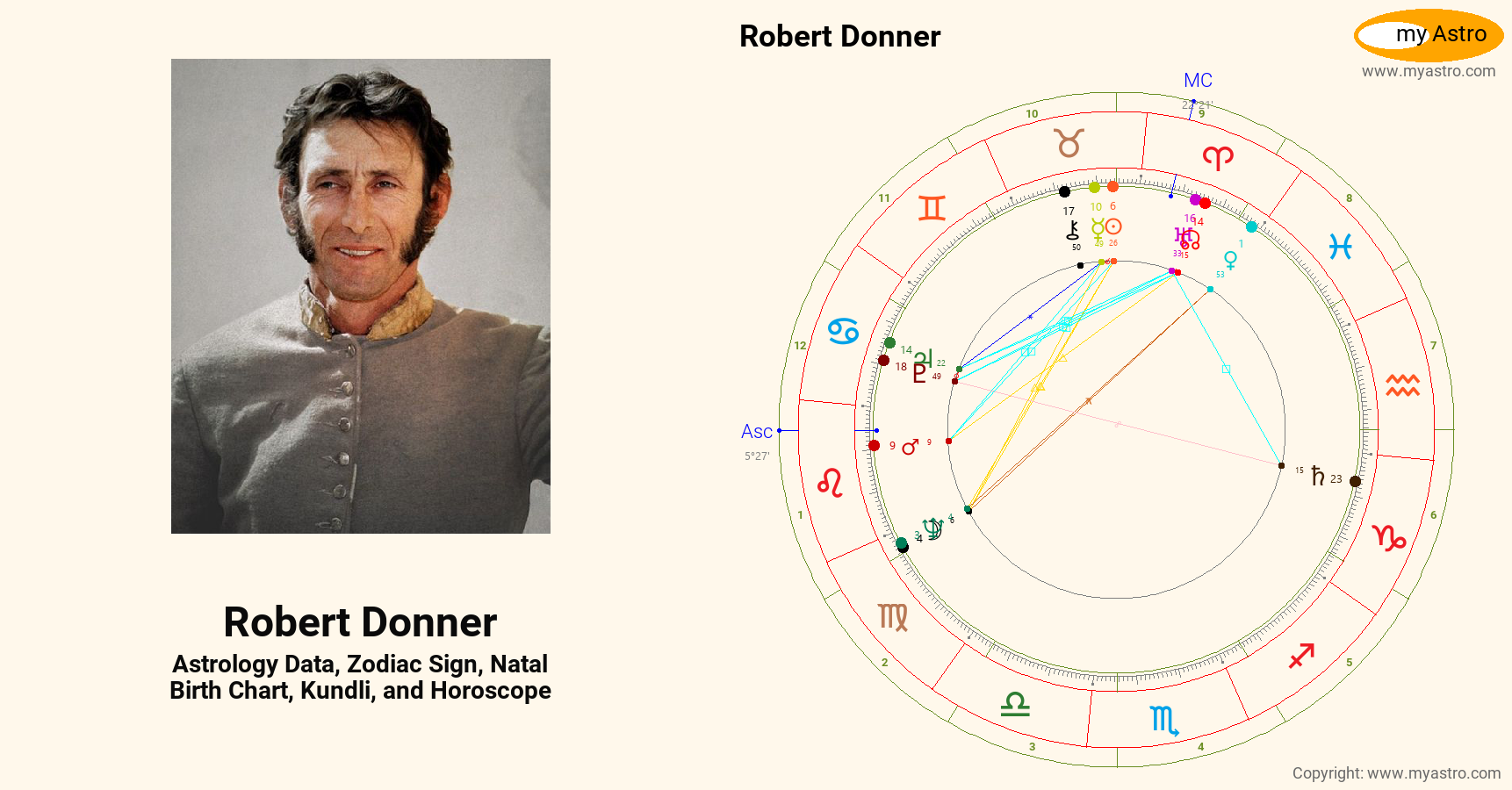 Robert Donner’s natal birth chart, kundli, horoscope, astrology