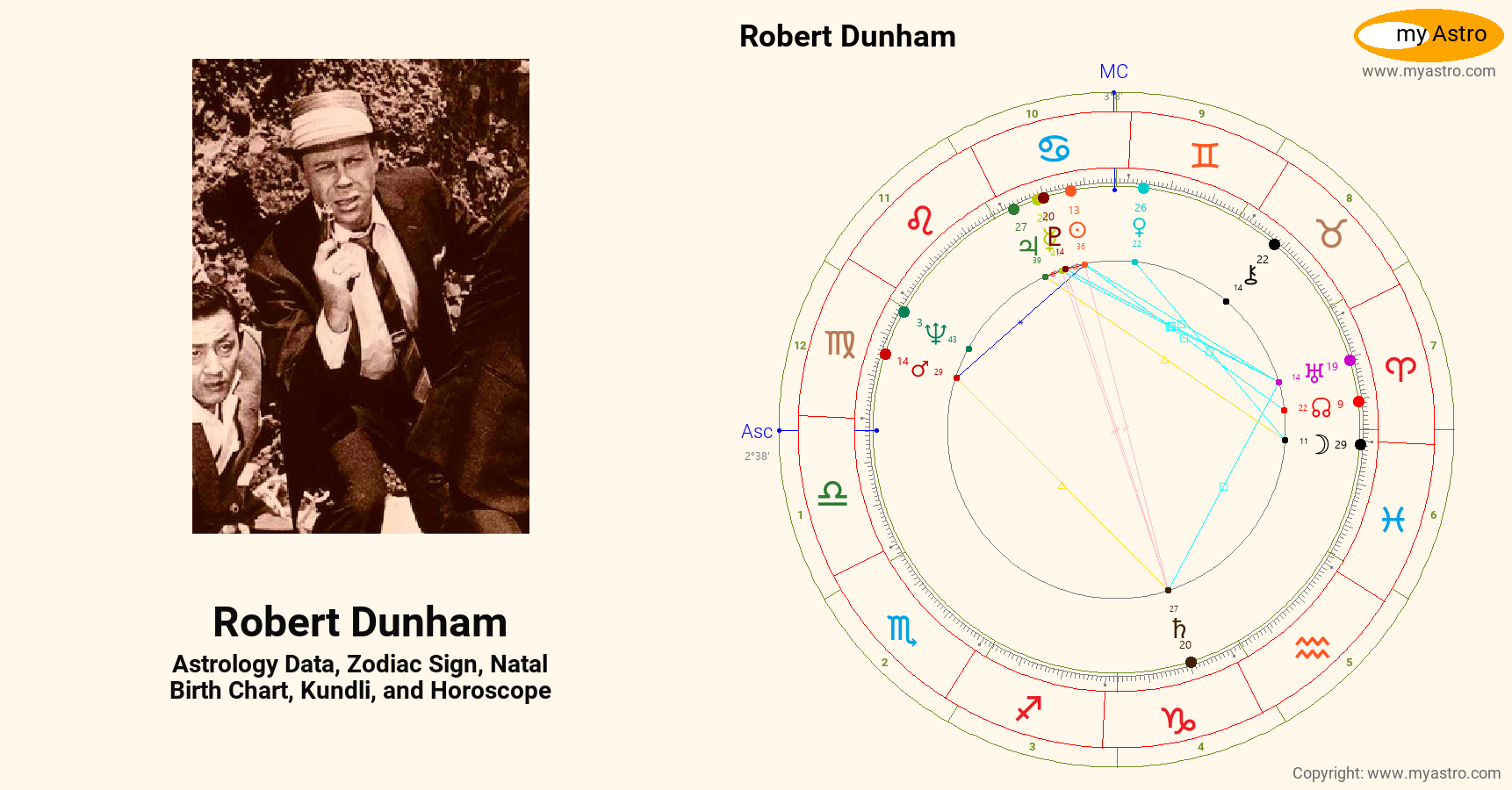 Dunham Chart Robert Dunham’s natal birth chart, kundli, horoscope, astrology ...