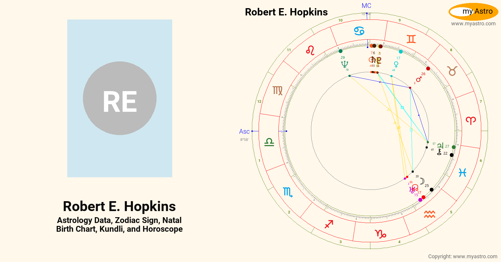 Robert E Hopkins’s natal birth chart, kundli, horoscope, astrology