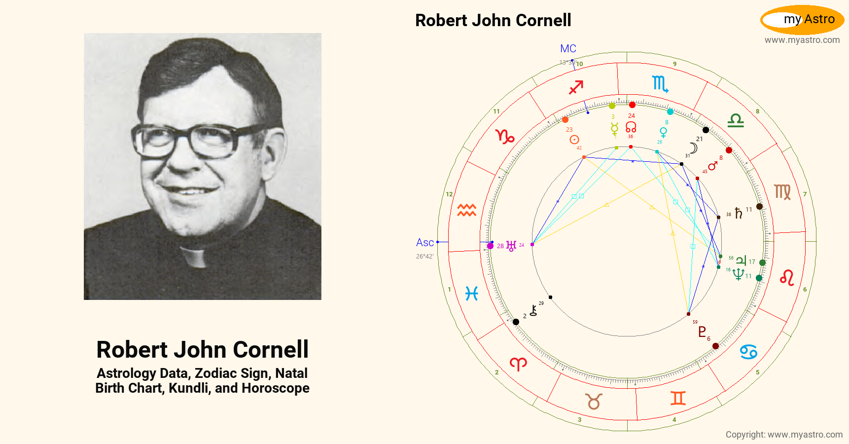 Robert John Cornell’s natal birth chart, kundli, horoscope, astrology