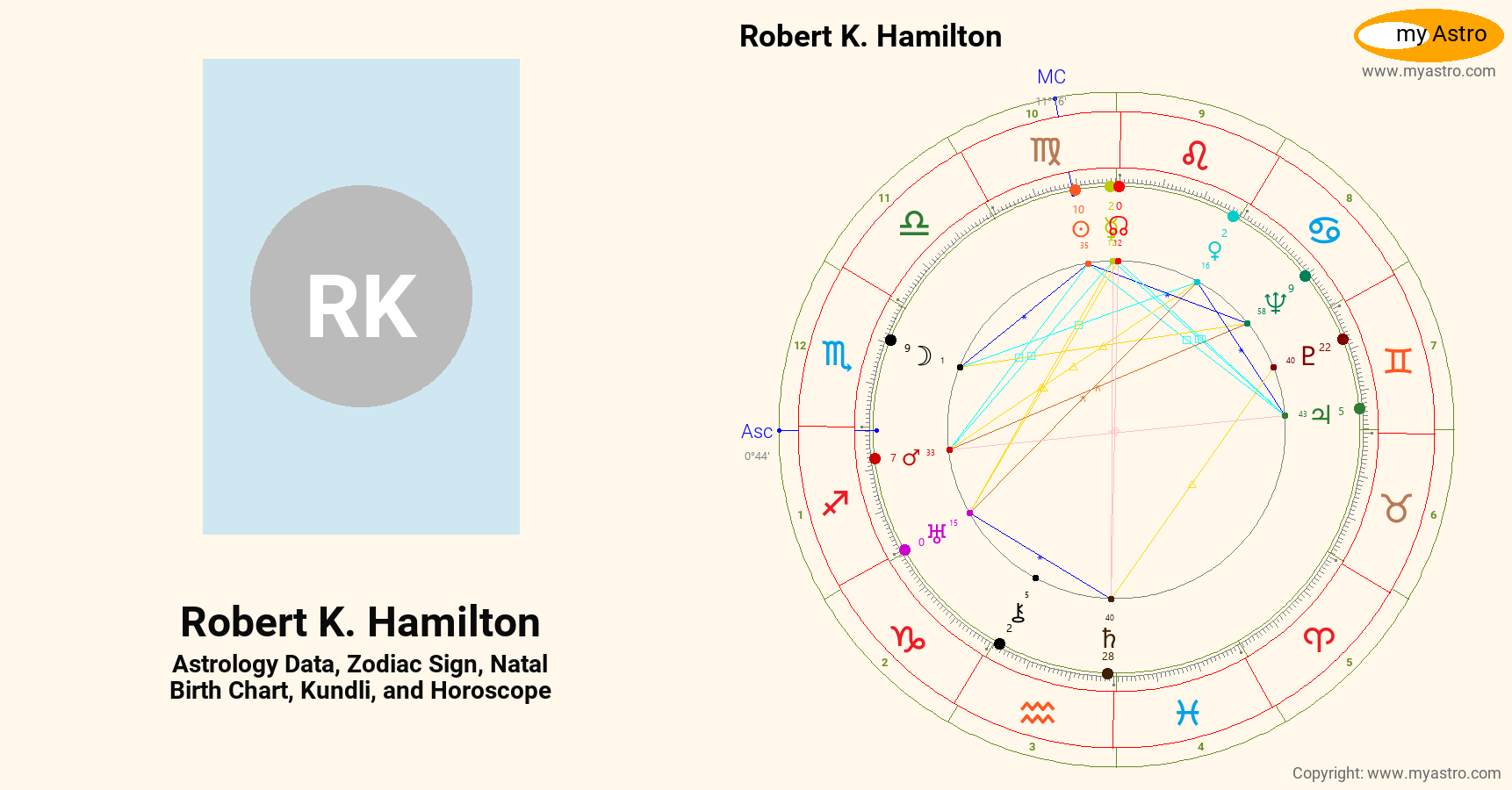 Robert K Hamilton’s natal birth chart, kundli, horoscope, astrology