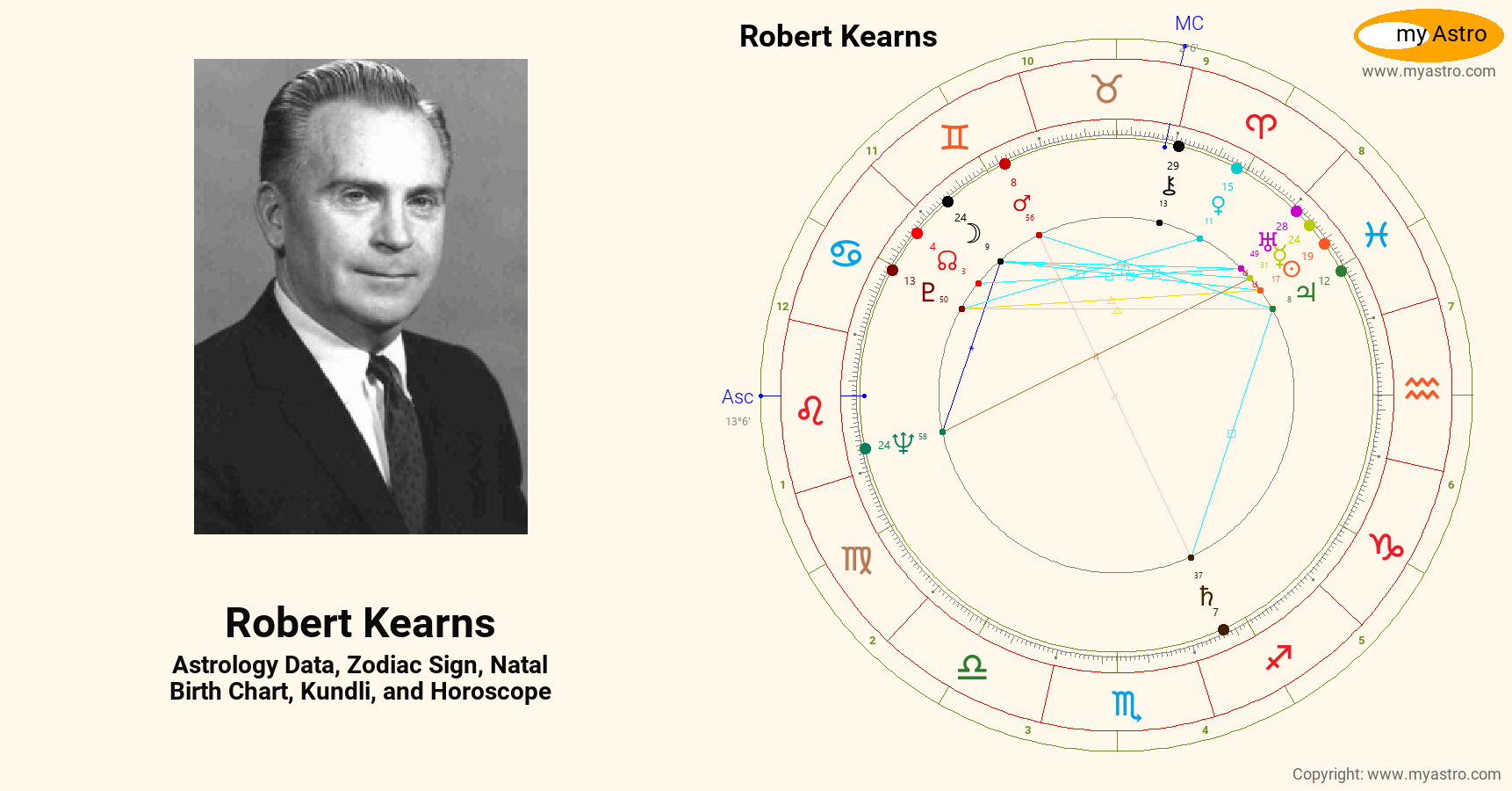 Robert Kearns’s natal birth chart, kundli, horoscope, astrology
