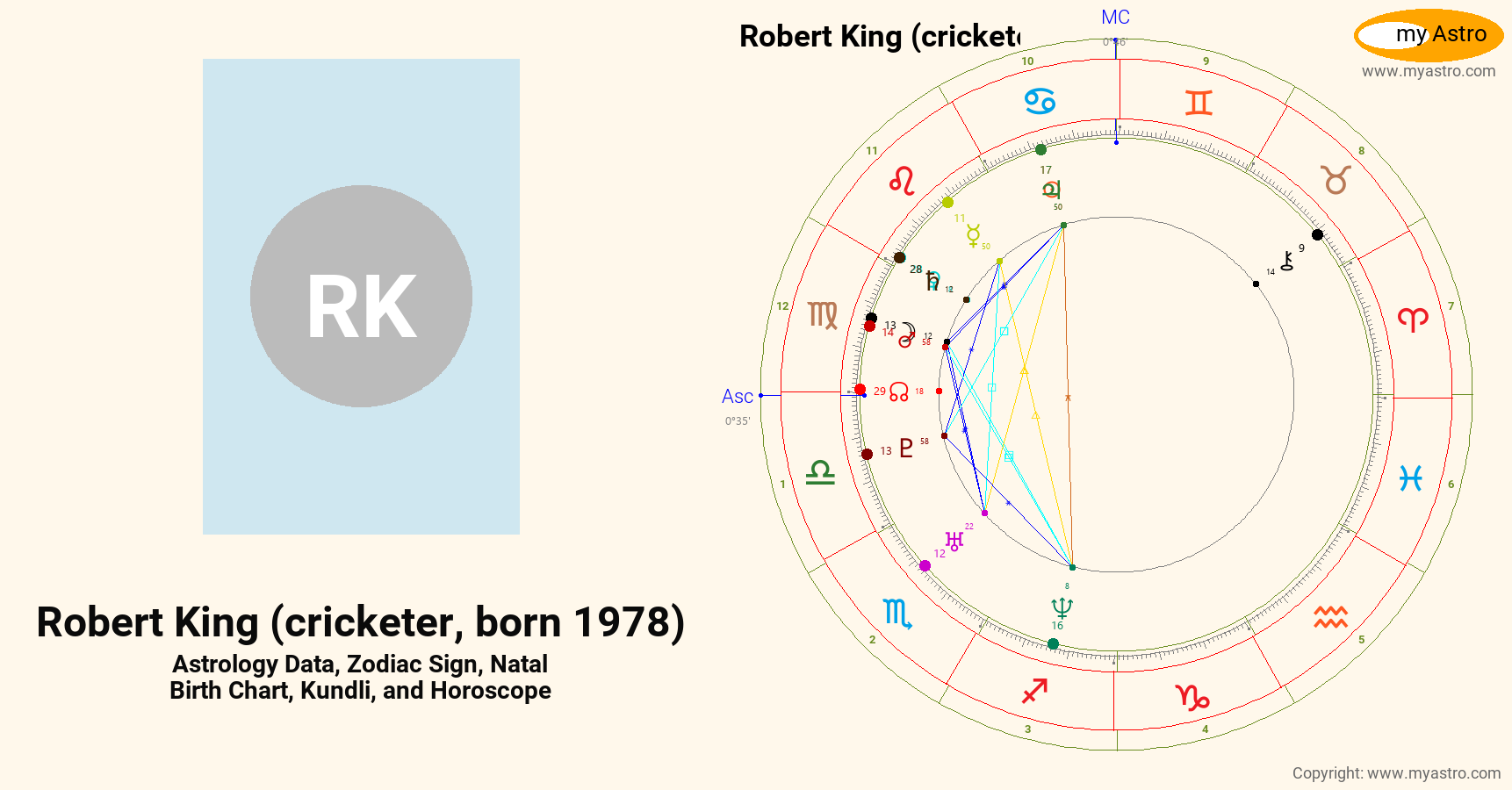 Robert King Cricketer Born 1978’s natal birth chart, kundli, horoscope ...
