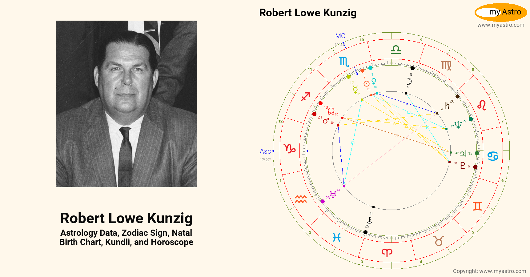 Robert Lowe Kunzig’s natal birth chart, kundli, horoscope, astrology